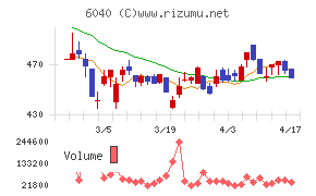 日本スキー場開発チャート