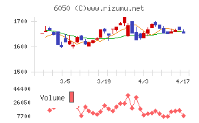 イー・ガーディアンチャート