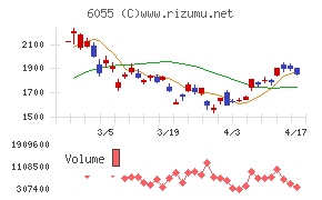 ジャパンマテリアルチャート