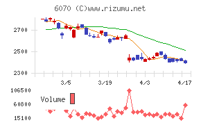キャリアリンクチャート