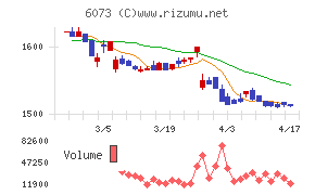 アサンテチャート