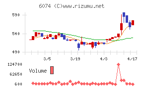 ジェイエスエス