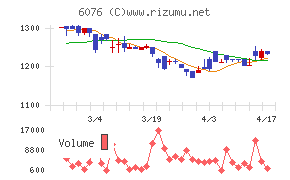 アメイズチャート