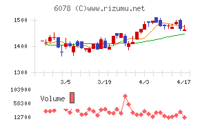 バリューＨＲチャート