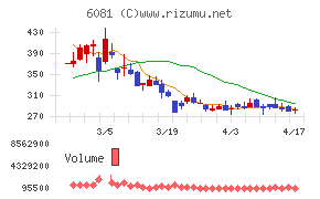 アライドアーキテクツチャート