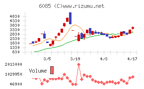 アーキテクツ・スタジオ・ジャパン