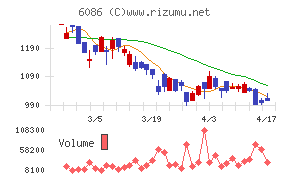 シンメンテホールディングス