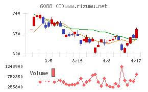 シグマクシス・ホールディングス