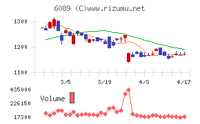 ウィルグループチャート
