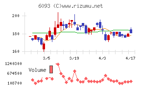 エスクロー・エージェント・ジャパンチャート