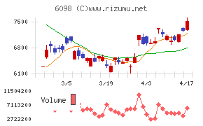 リクルートホールディングス