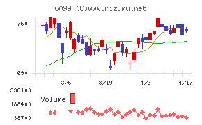 エランチャート