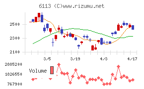 アマダチャート