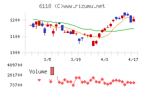アイダエンジニアリングチャート