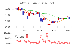 岡本工作機械製作所チャート