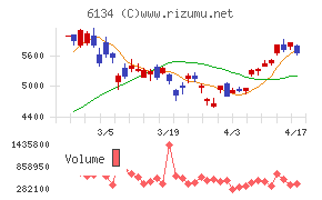 ＦＵＪＩチャート