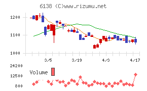 ダイジェット工業