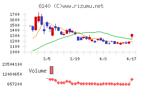 旭ダイヤモンド工業