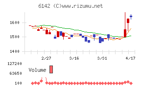 富士精工チャート