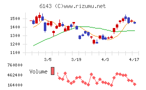 ソディックチャート