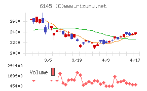 ＮＩＴＴＯＫＵチャート