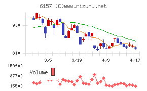 日進工具チャート