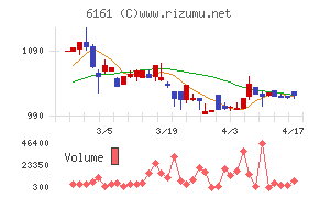 エスティックチャート