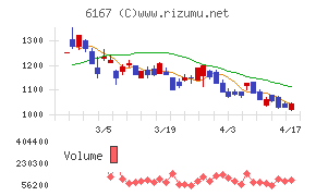 冨士ダイスチャート