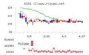 タメニーチャート