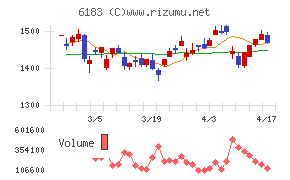 ベルシステム２４ホールディングスチャート