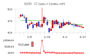 フェニックスバイオチャート