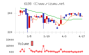 キャリアチャート