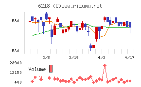 エンシュウチャート