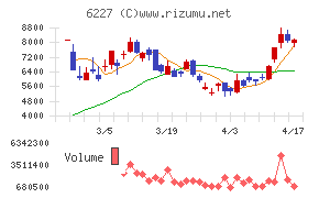 ＡＩメカテック