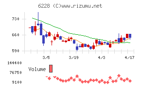 ジェイ・イー・ティチャート