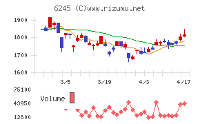 ヒラノテクシードチャート