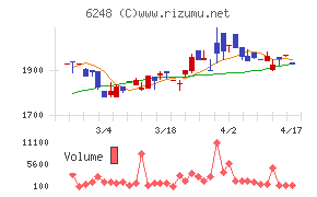 横田製作所チャート