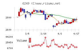 ゲームカードホールディングスチャート
