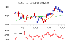 やまびこチャート