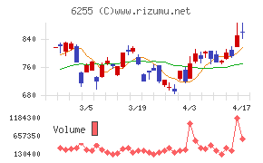 エヌ・ピー・シー