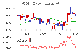 マルマエチャート