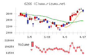 タツモチャート