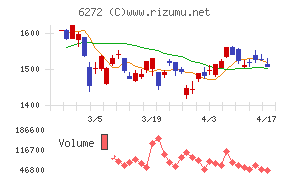 レオン自動機チャート