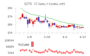 シリウスビジョンチャート
