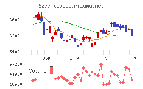 ホソカワミクロン