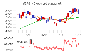 ユニオンツールチャート