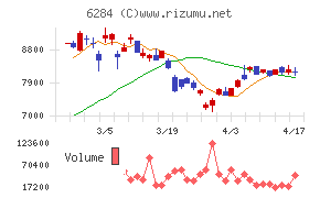 日精エー・エス・ビー機械チャート