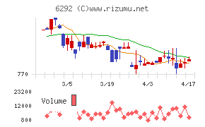 カワタチャート