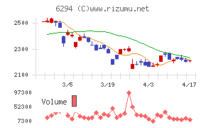 オカダアイヨンチャート