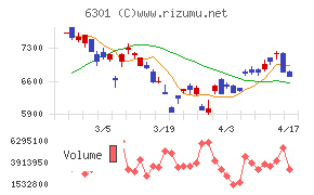 コマツチャート